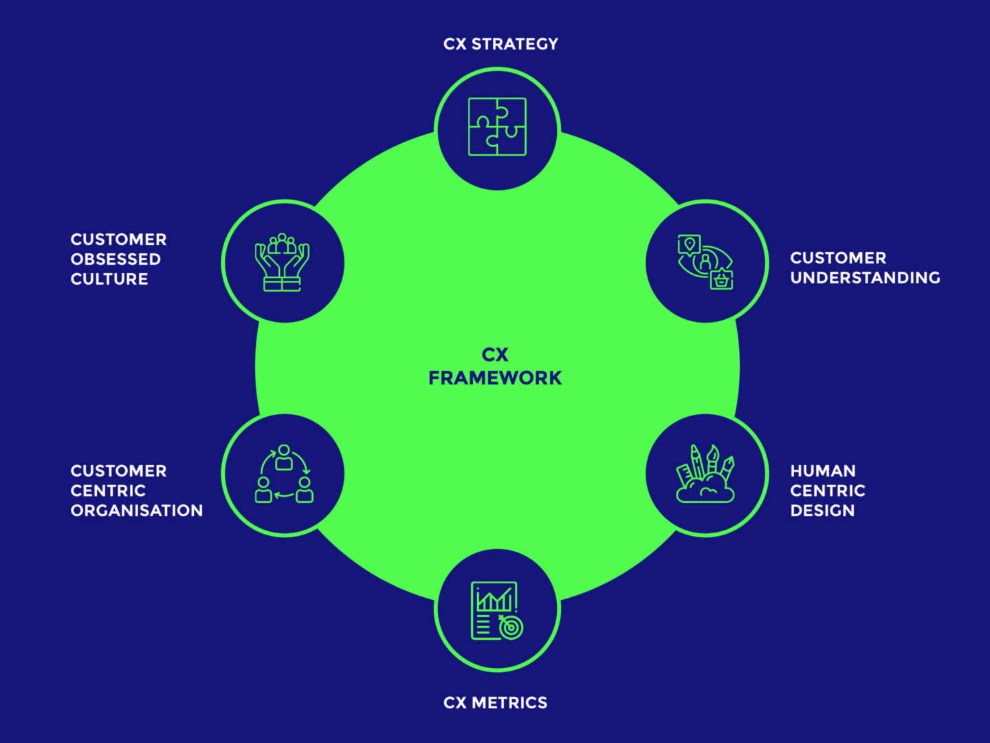 CX-Framework-scaled-uai-1440x1080