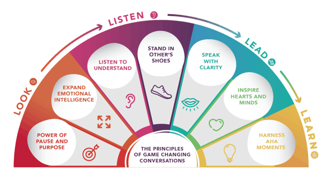 HL_Game-Changing-Convo-Principles