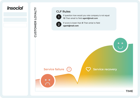 Image-CLF-service journey (1)