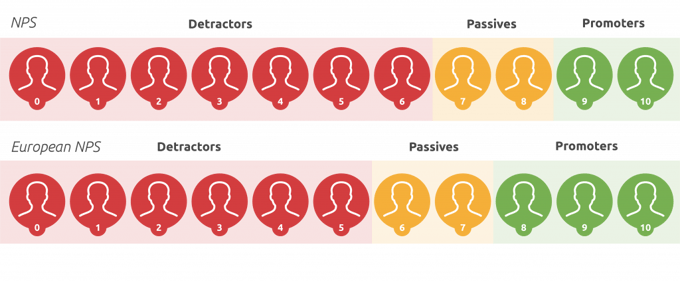European-NPS-vs-NPS-1024x425