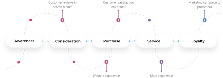 Solution_marketing_flow-1024x361