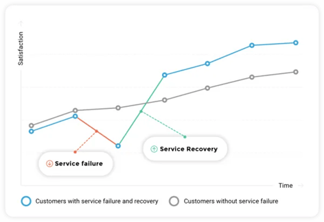 Surveys1