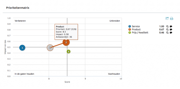 prioriteitenmatrix-1-1024x506