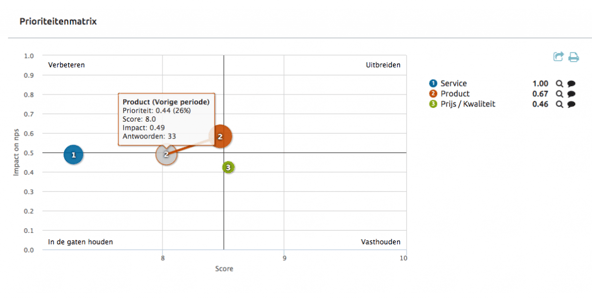 prioriteitenmatrix-2-1024x517