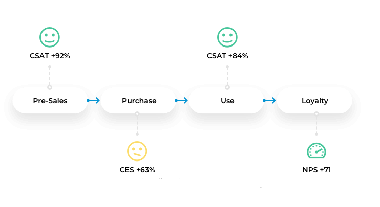 Customer-journey-2