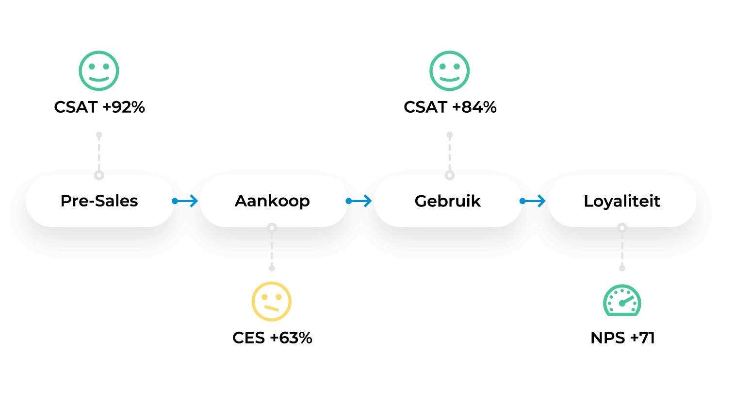 KPI-Journey-1