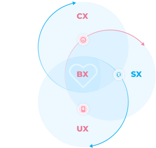 Property 1=Variant5