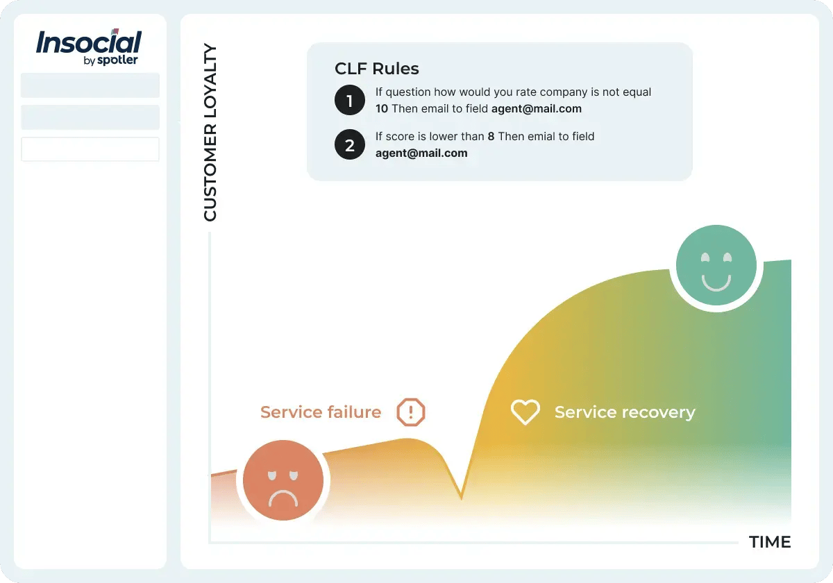 closed-loop-feedback_opvolgregels