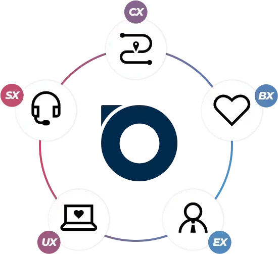 customer-experience_harmoniseer-oplossingen