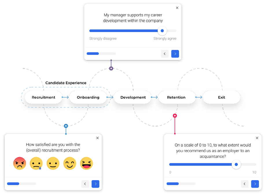 employee_journey