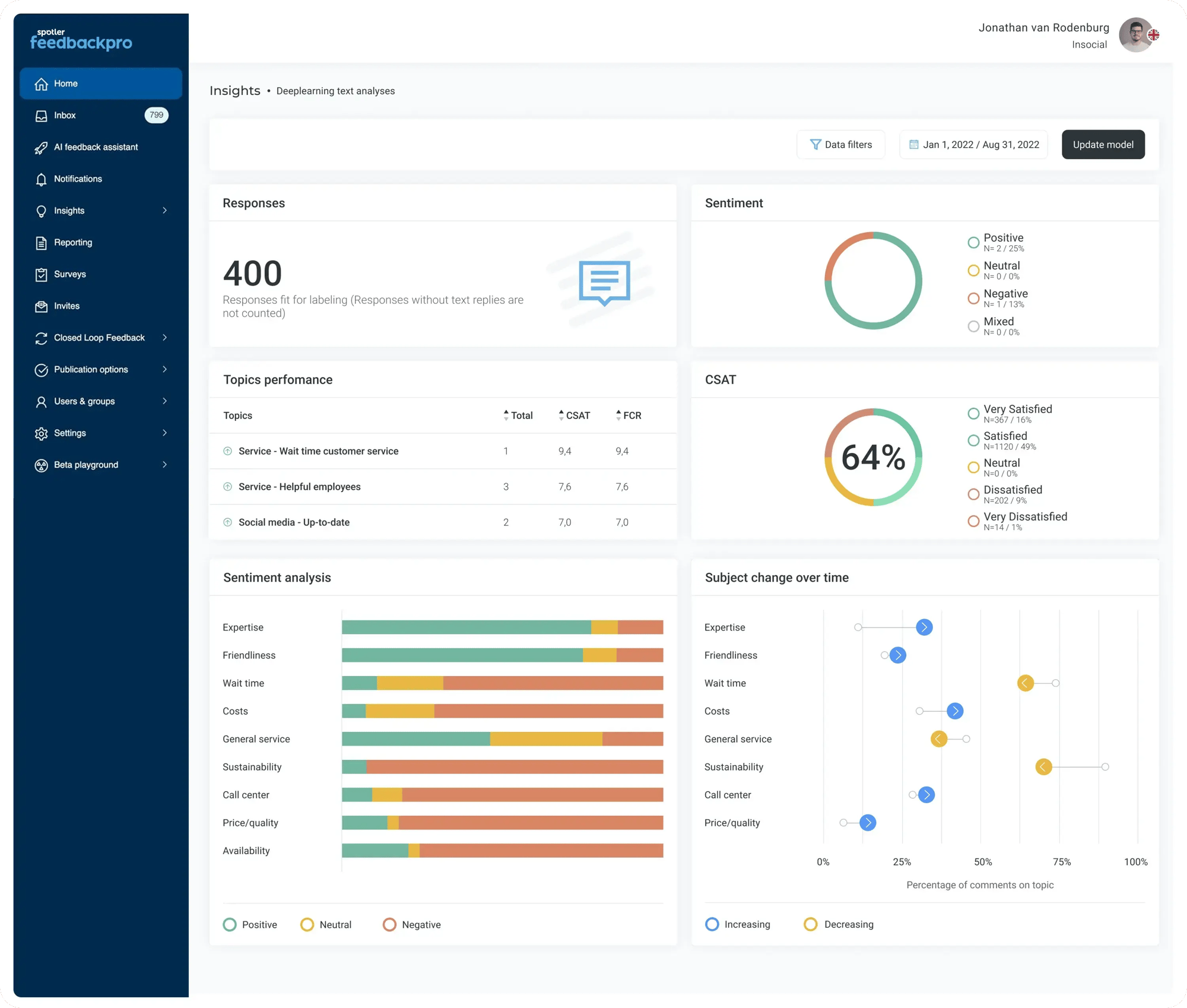 natural-language-processing_dashboard