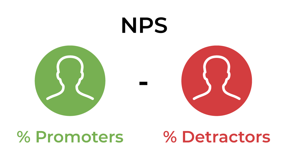 Hoe je de NPS berekent en wat het je zegt