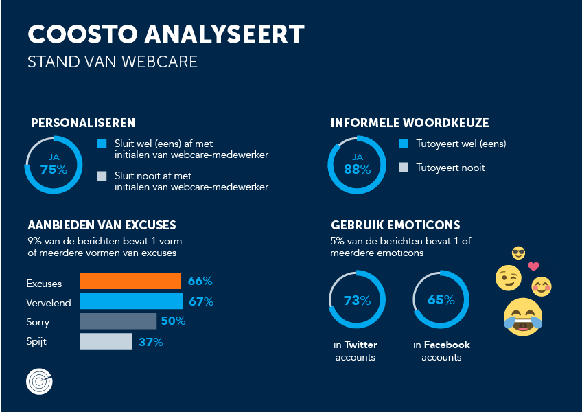 Digitaal klantcontact: er is geen excuus meer voor 'vervelend