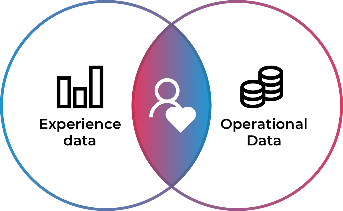 Breng je experience data samen met je operational data
